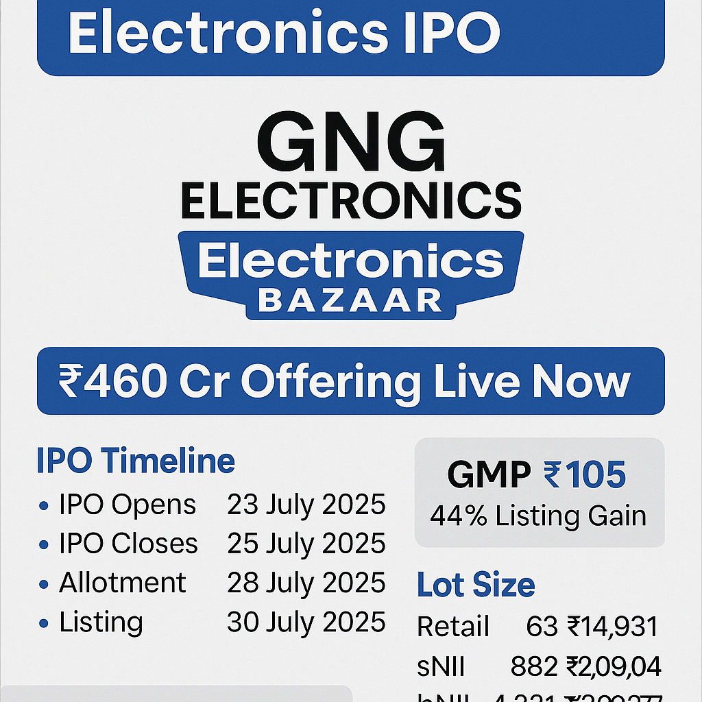 Promotional graphic for GNG Electronics IPO highlighting ₹460 crore offering, IPO timeline (July 23–30, 2025), ₹105 GMP indicating 44% listing gain, and lot size details for retail and HNI investors, with Electronics Bazaar logo featured prominently."