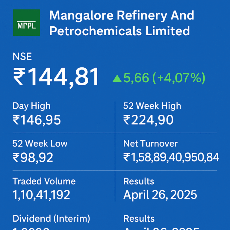 Mangalore Refinery and Petrochemicals Limited (MRPL) stock performance chart showing 52-week high of ₹224.90 and low of ₹98.92 with current price ₹144.81 on NSE