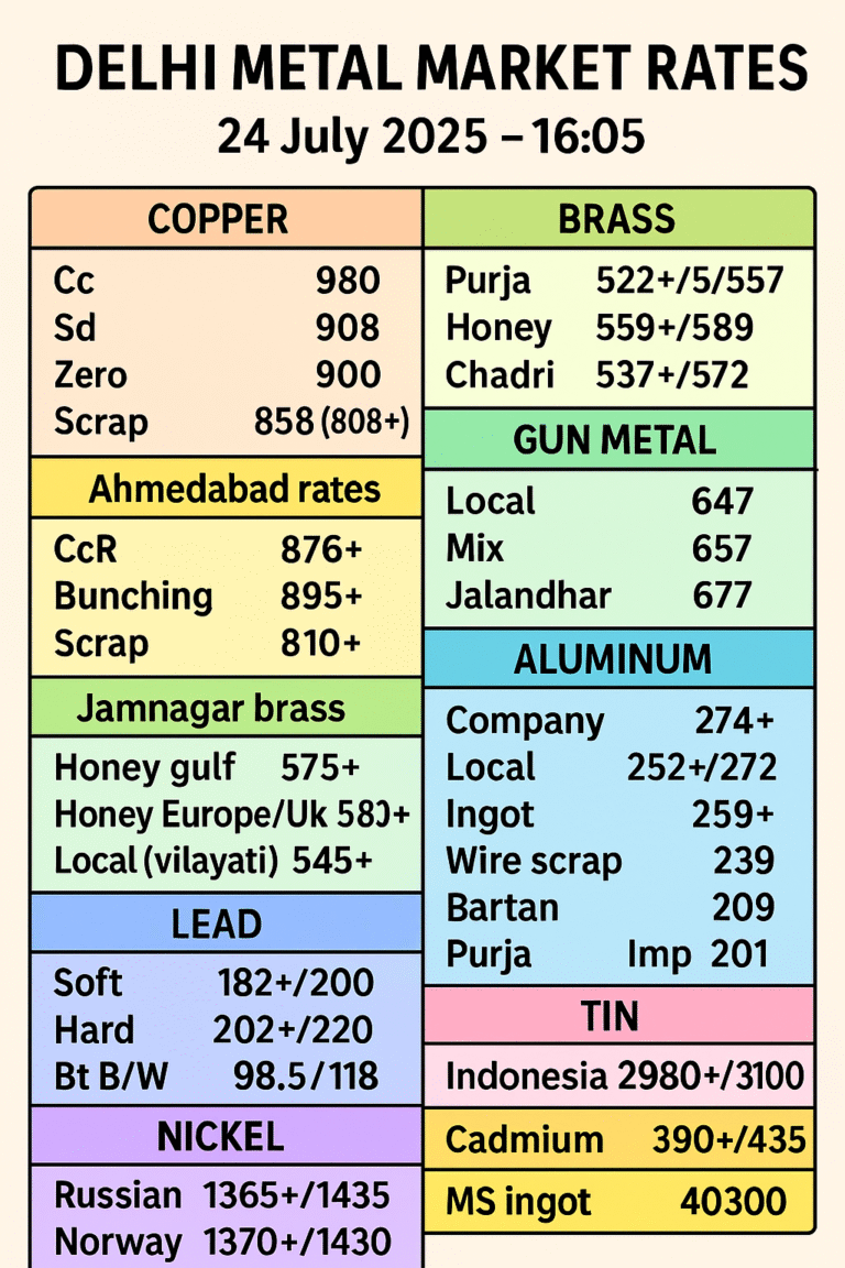 alt="Colorful chart showing Delhi Metal Market Rates on 24 July 2025 for Copper, Brass, Zinc, Lead, Aluminum, Nickel, Tin, and more."