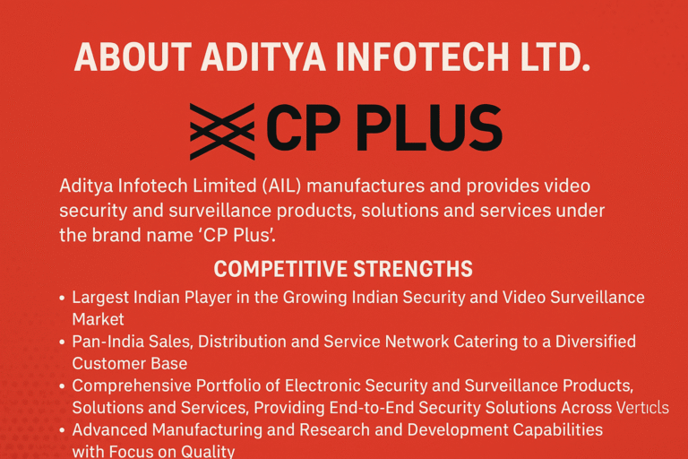 CP Plus brand overview highlighting Aditya Infotech Ltd.'s product range and competitive advantages in the video surveillance industry