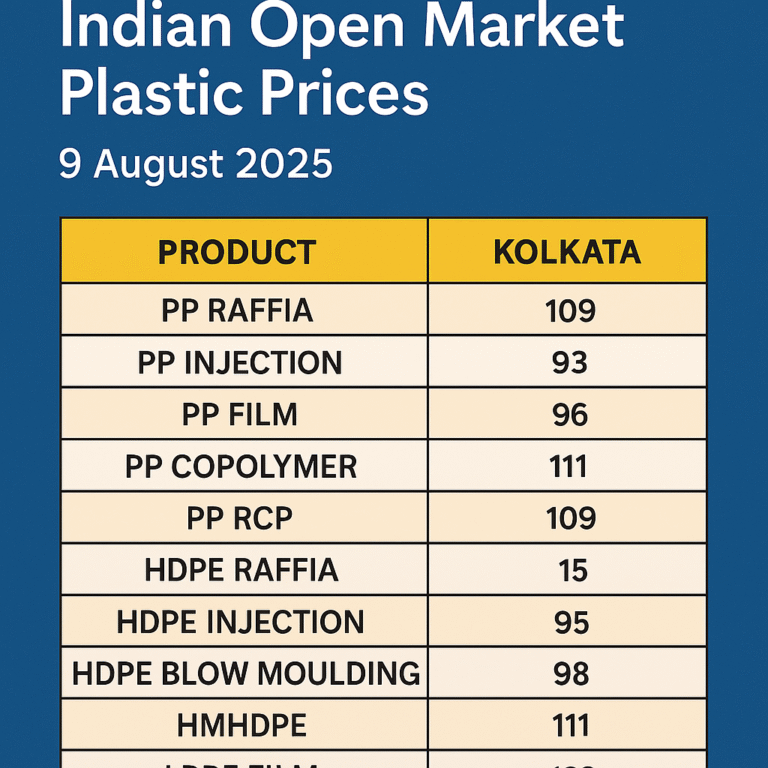 Indian Open Market PVC, HDPE, PP Plastic Prices Table – భారత ఓపెన్ మార్కెట్ PVC, HDPE, PP ప్లాస్టిక్ ధరల పట్టిక