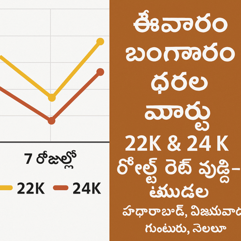 ఆంధ్రప్రదేశ్ గోల్డ్ రేట్ – 22 & 24 కరట్ ధరలు (హైదరాబాద్, విజయవాడ, నెల్లూరు)
