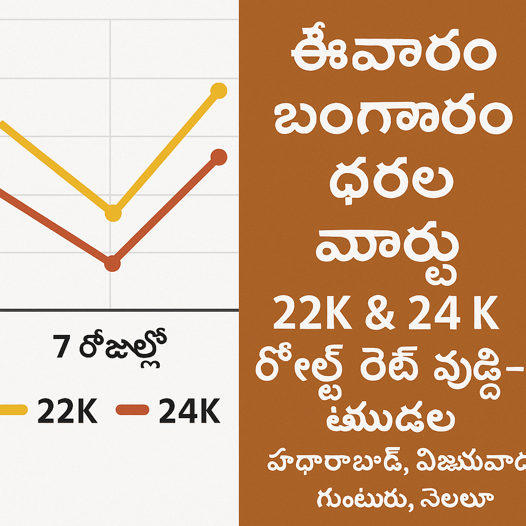 ఆంధ్రప్రదేశ్ గోల్డ్ రేట్ – 22 & 24 కరట్ ధరలు (హైదరాబాద్, విజయవాడ, నెల్లూరు)