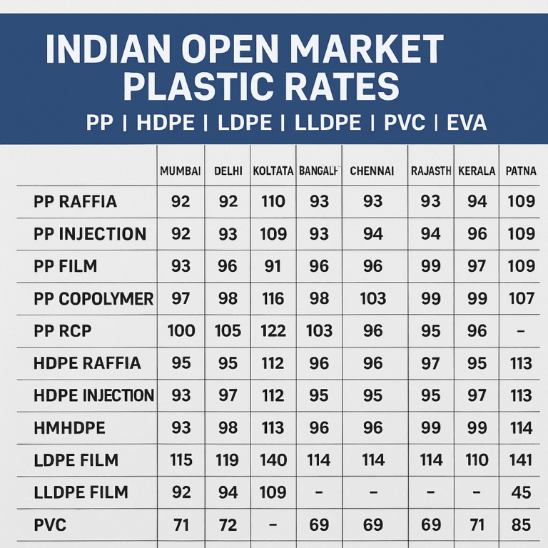 PP, HDPE, LDPE, PVC, EVA ప్లాస్టిక్ ధరల పట్టిక - ఆగస్ట్ 8 2025