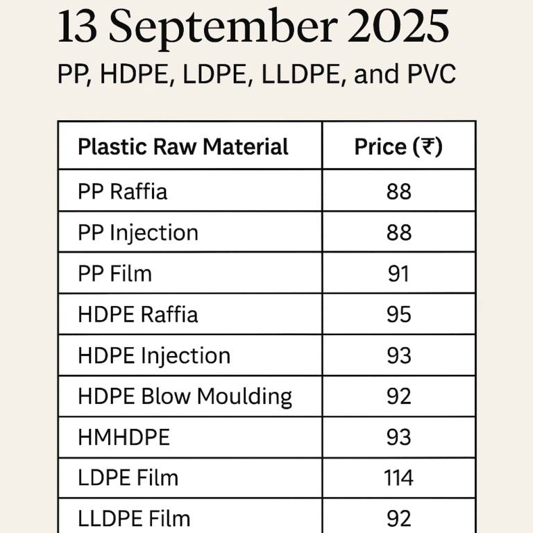 Plastic Raw Material Prices for 13 September 2025 – PP, HDPE, LDPE, LLDPE, PVC