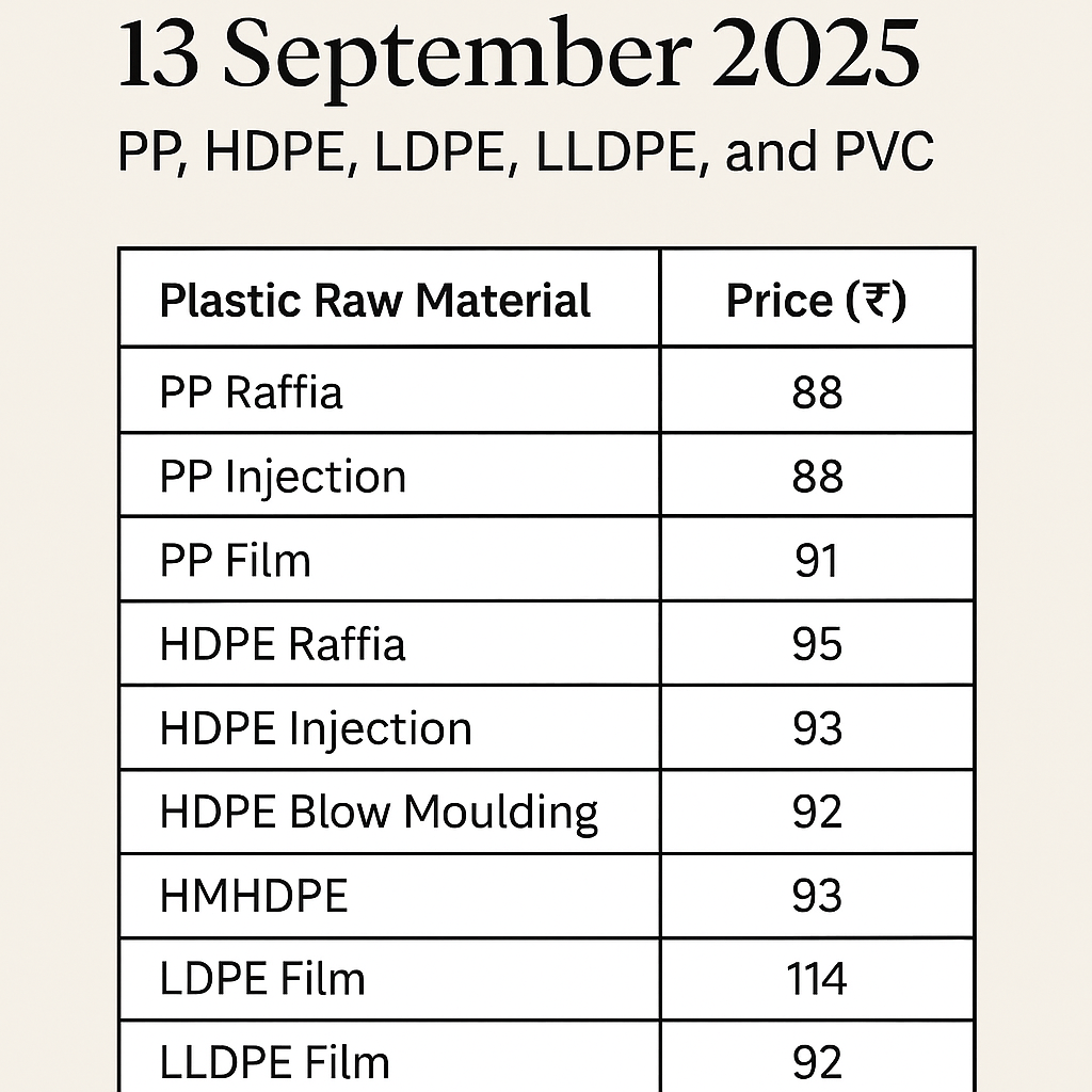 Plastic Raw Material Prices for 13 September 2025 – PP, HDPE, LDPE, LLDPE, PVC